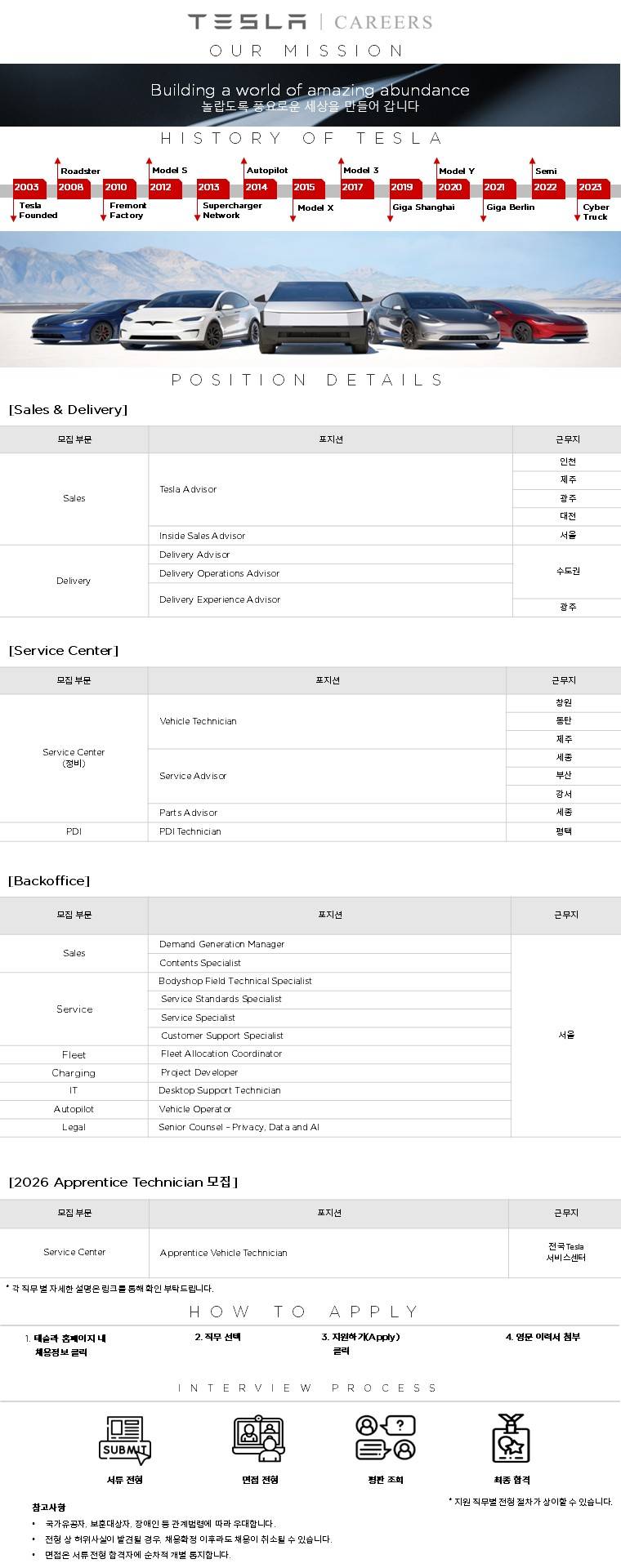[테슬라코리아] 2026 대규모 공개채용
