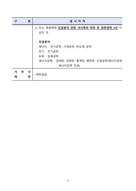 [녹색에너지연구원] 2026년 상반기 정규직원 채용