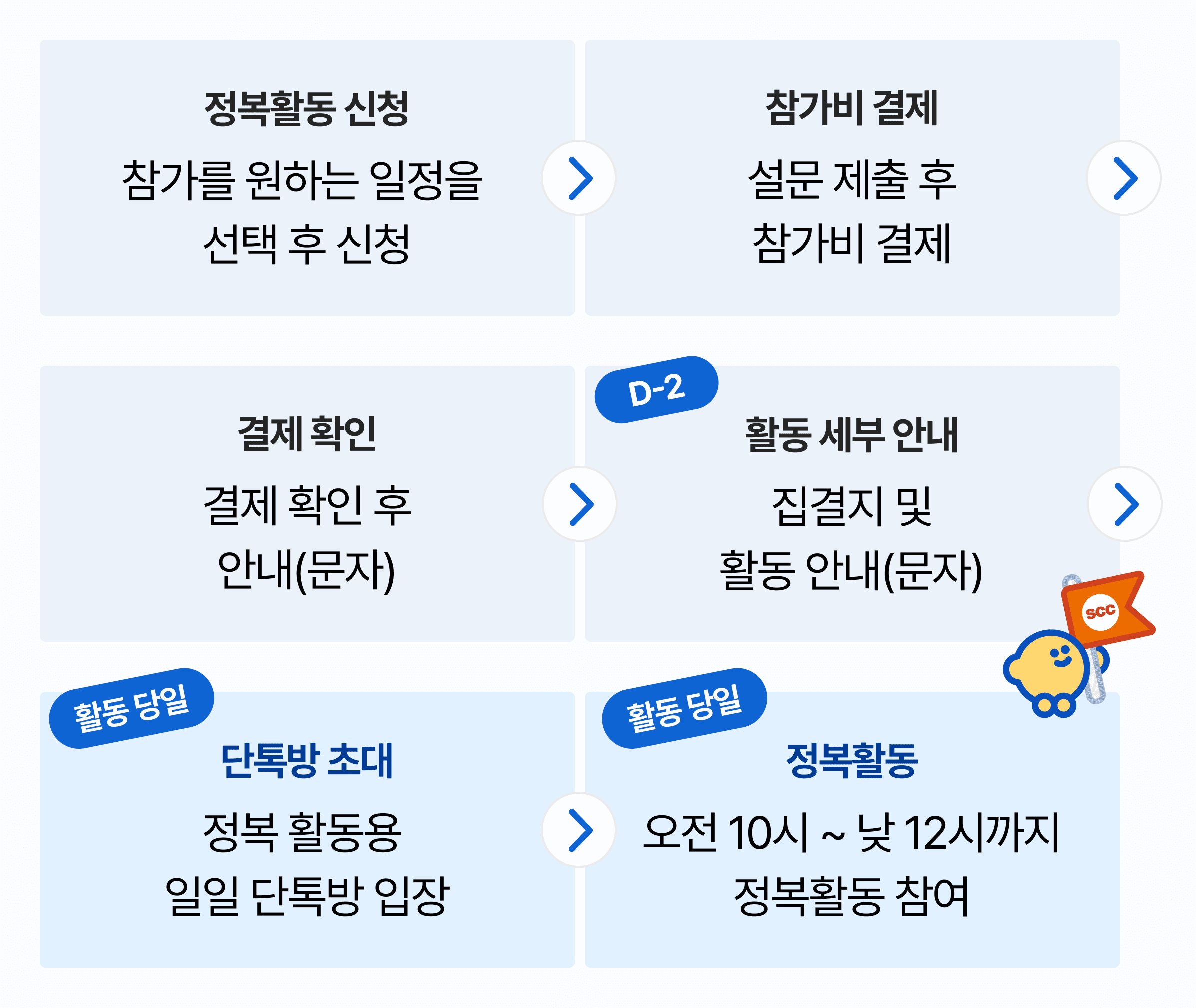 [계단뿌셔클럽] 2026년 봄, 보람찬 주말을 만들 정복활동 참여자 모집