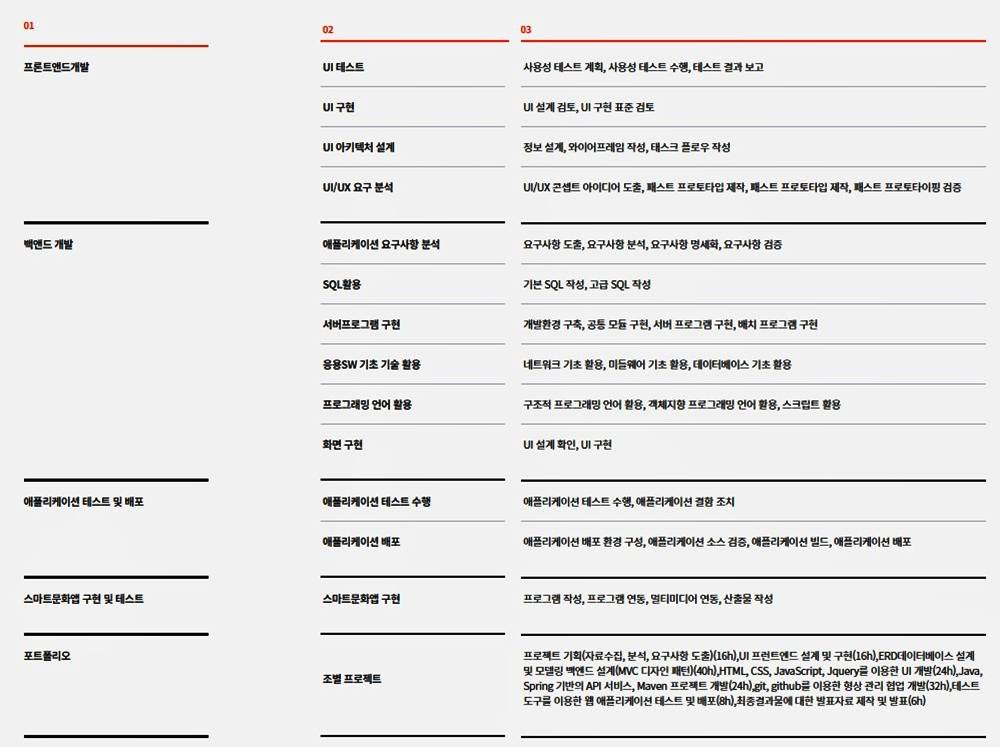 ✅AI 바이브코딩 활용 자바(JAVA)기반 풀스택(프론트엔드&백엔드) - 안양