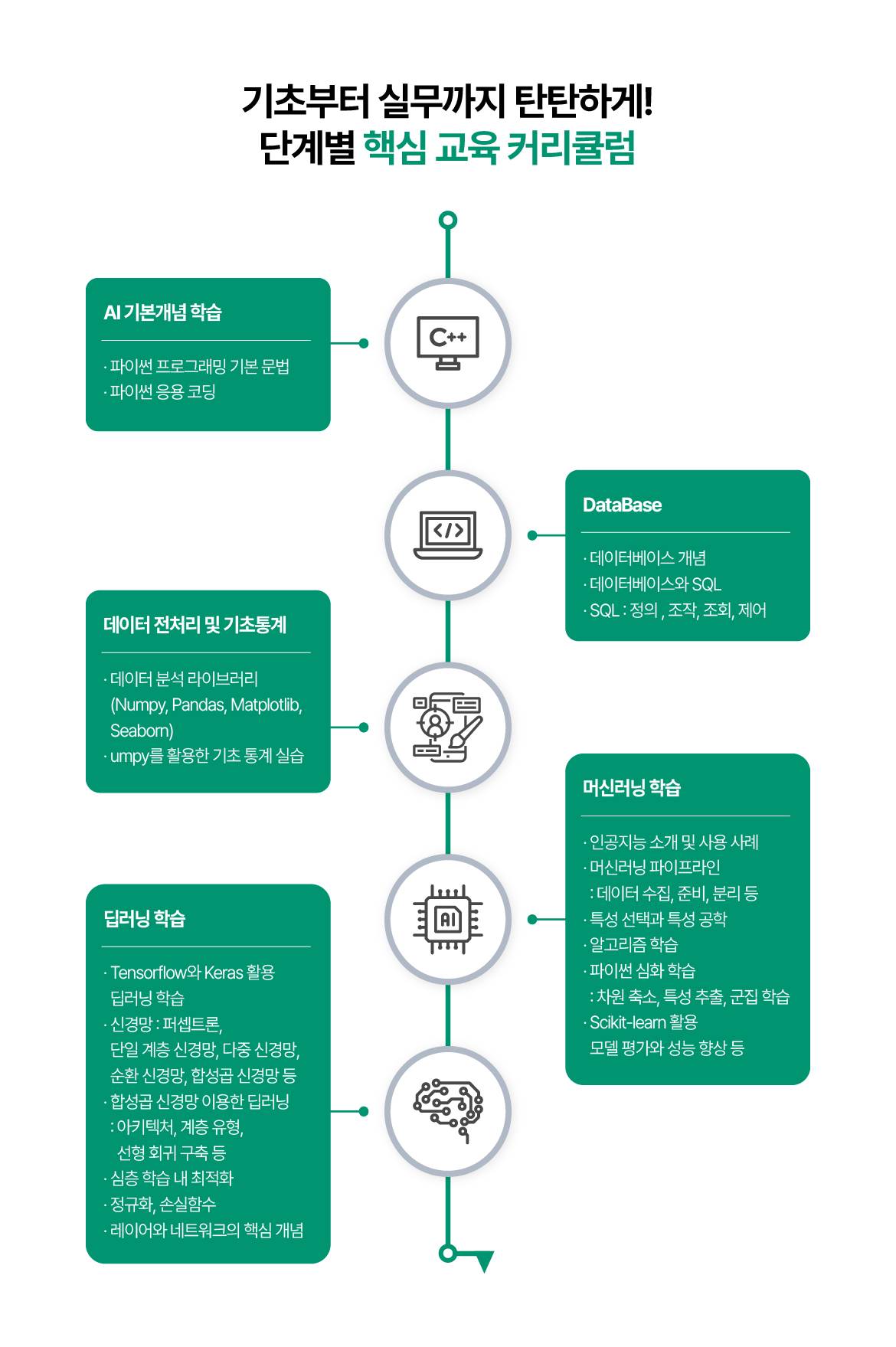 [국제인재개발원] 파이썬활용 빅데이터분석 전문가