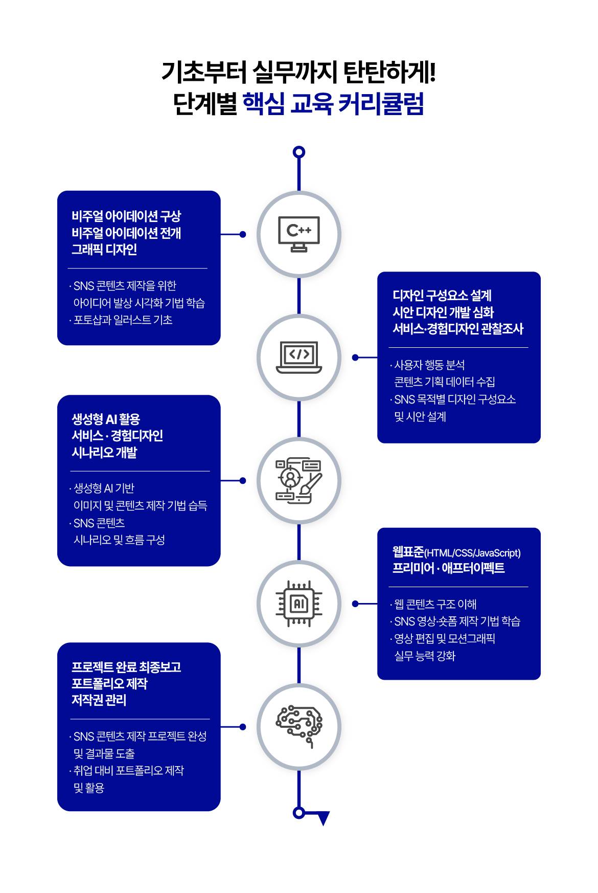 [NEW국제직업전문학교] 생성형 AI를 활용한 SNS콘텐츠 디자이너 양성