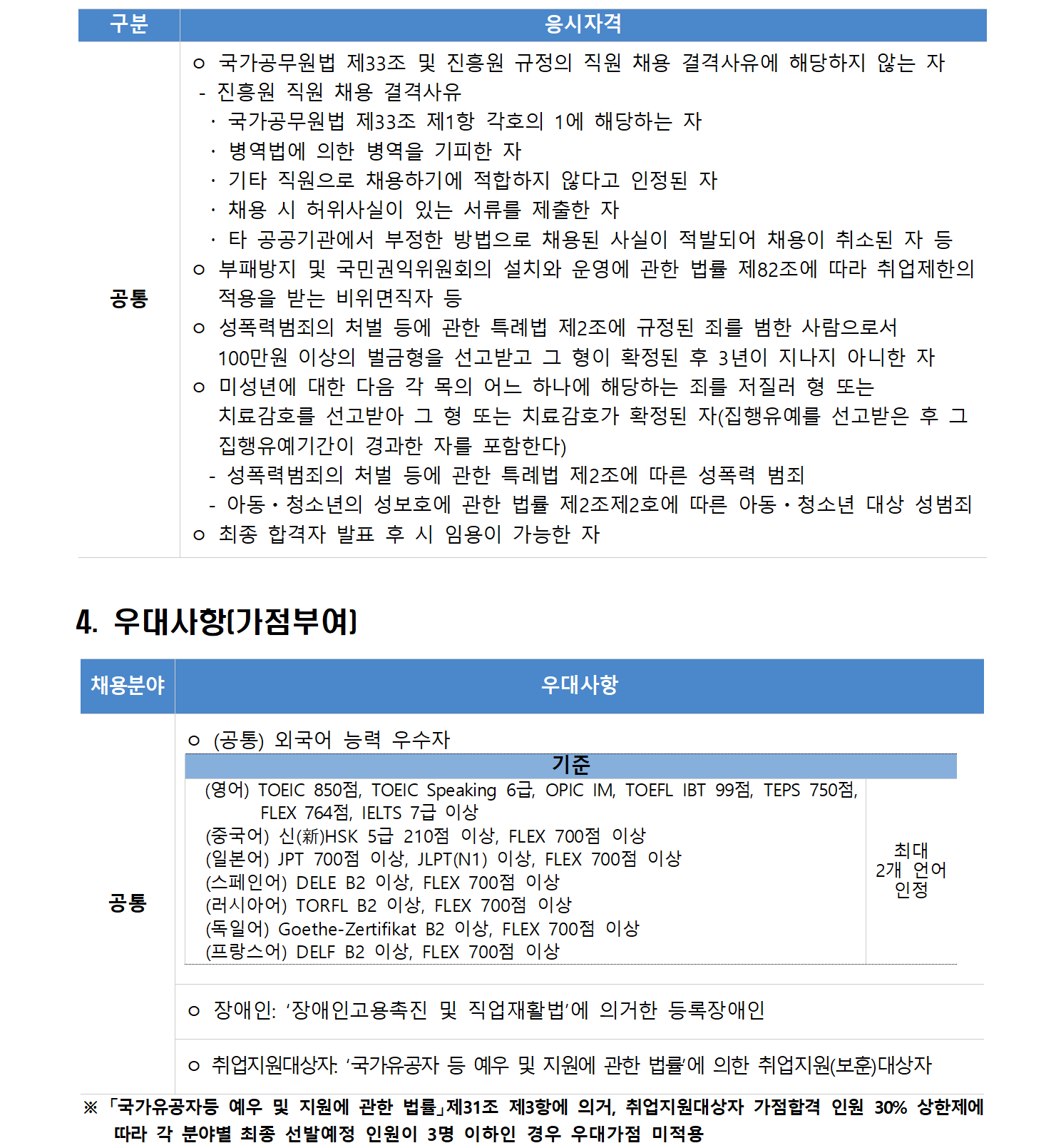 [한국국제문화교류진흥원] 2026년 제2차 직원 채용