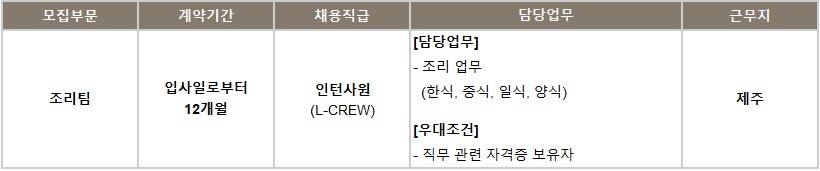 롯데호텔 제주 L-CREW(체험형 인턴) 모집(5월)