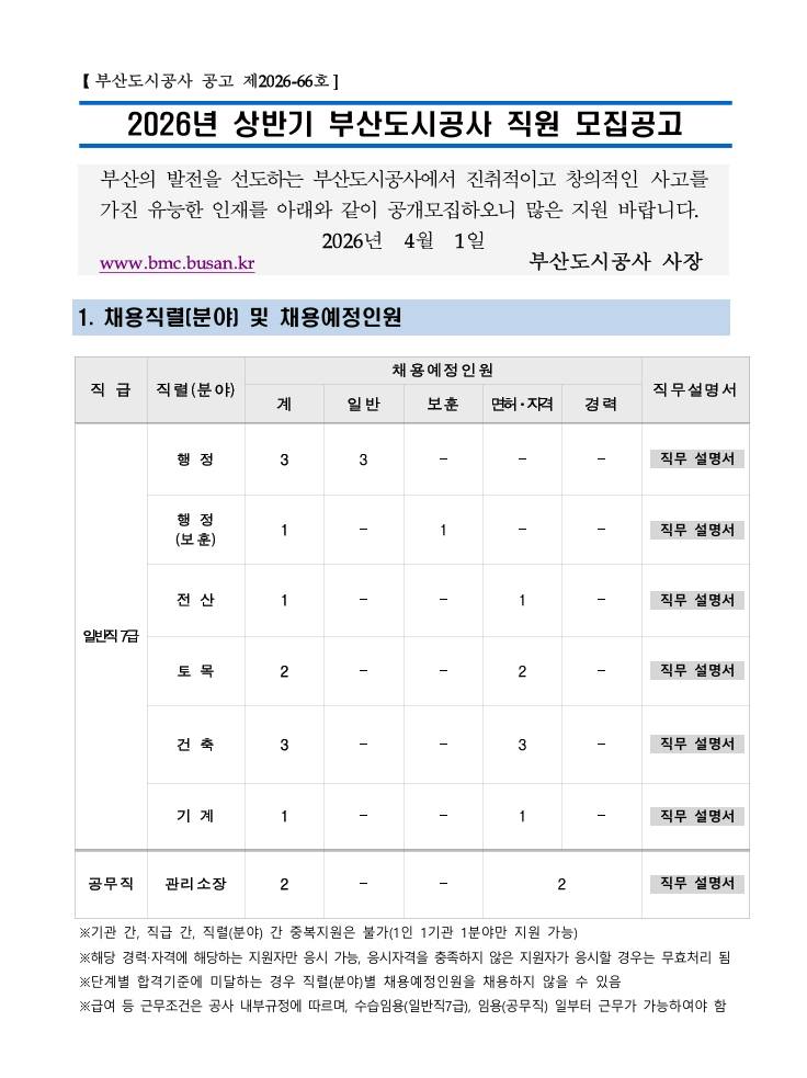 [부산도시공사] 2026년 상반기 부산도시공사 직원 모집공고