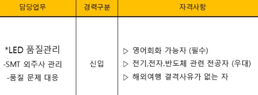 [루멘스] [품질] 품질관리 신입사원 모집
