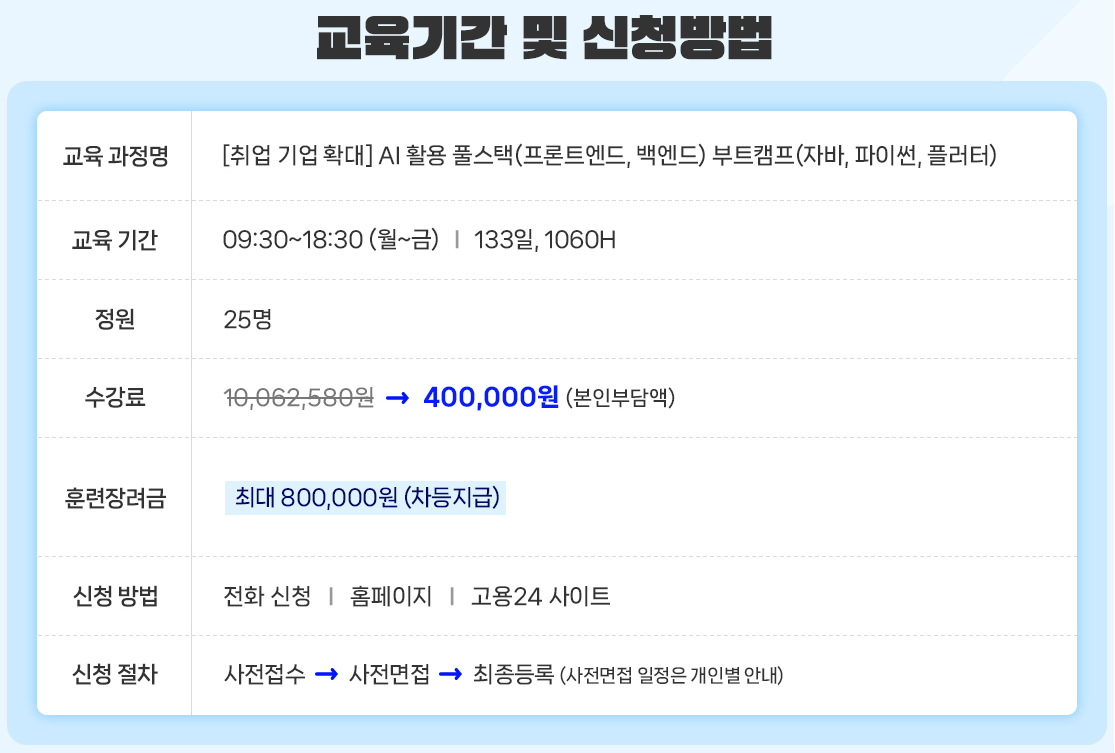 [취업기업확대]AI활용 풀스택(프론트엔드,백엔드)부트캠프(자바,파이썬,플러터)