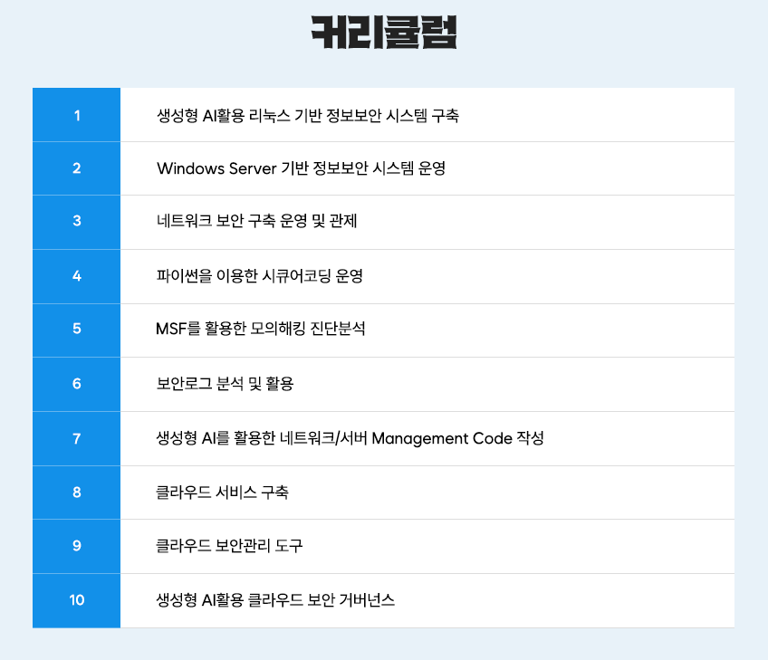(산대특) AI활용 취약점분석&클라우드 정보보안 부트캠프