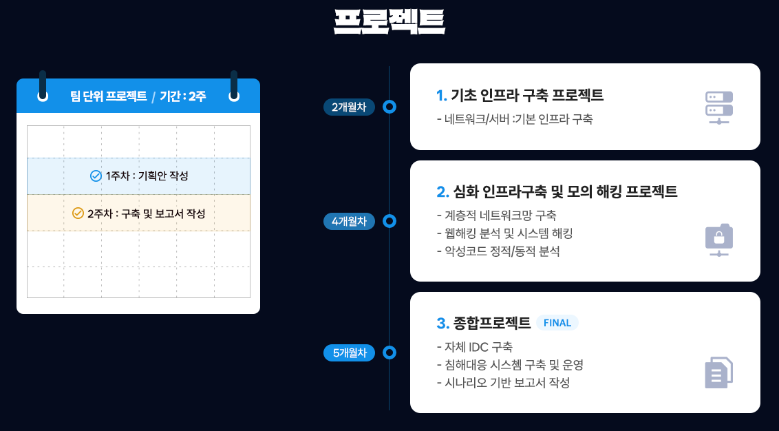 (산대특) AI활용 취약점분석&클라우드 정보보안 부트캠프