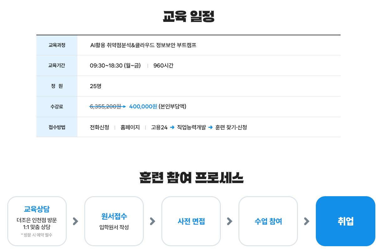 (산대특) AI활용 취약점분석&클라우드 정보보안 부트캠프