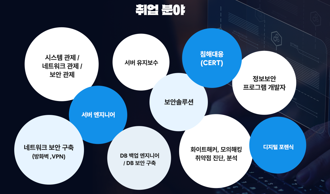 (산대특) AI활용 취약점분석&클라우드 정보보안 부트캠프