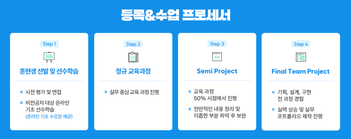 (산대특) AI활용 취약점분석&클라우드 정보보안 부트캠프
