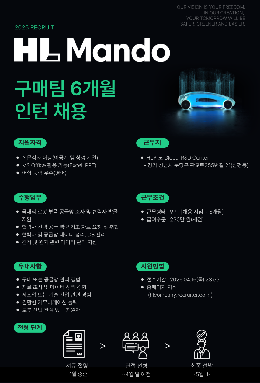 [HL만도] 구매팀 인턴 채용