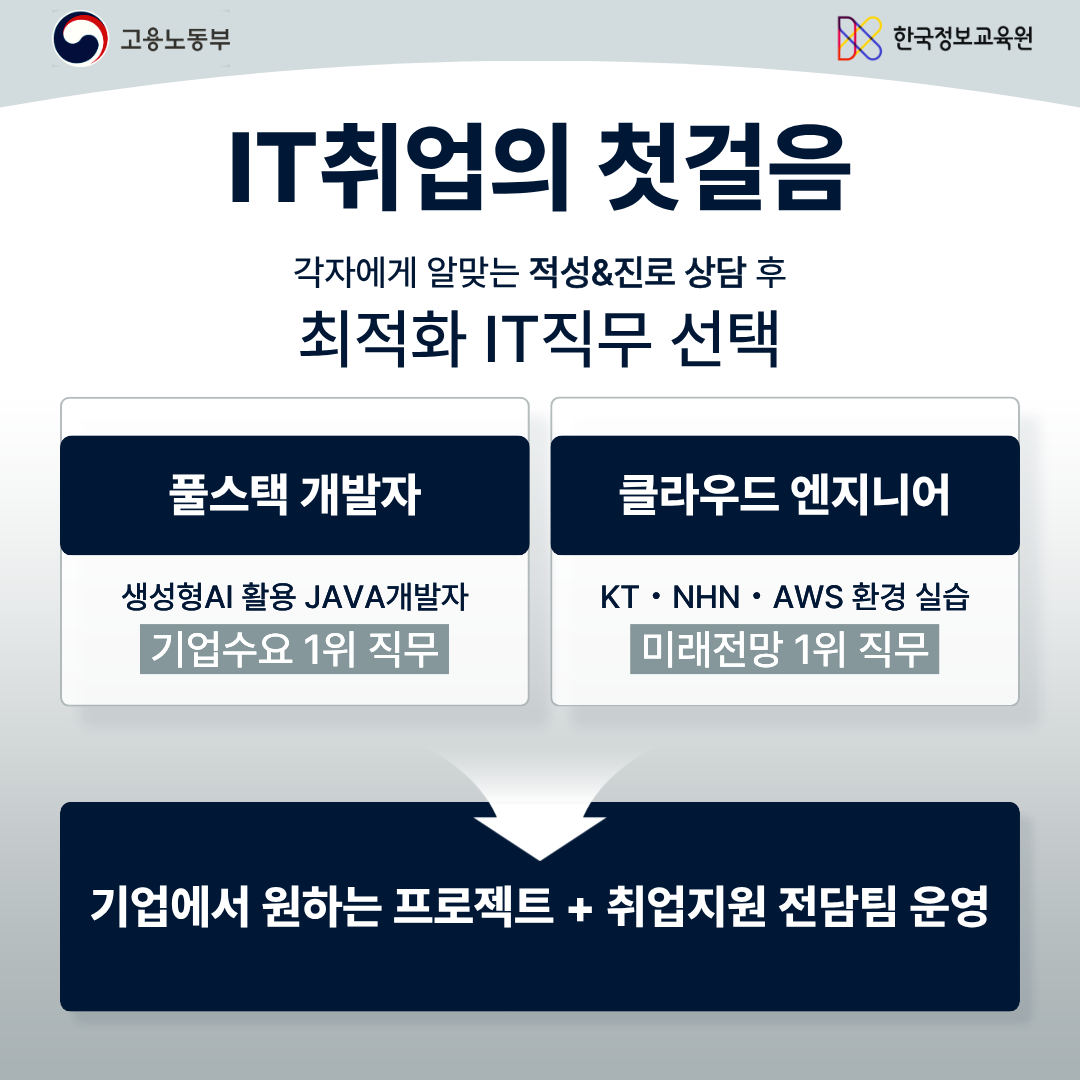 비전공자 개발자 취업 국비지원 교육_기초부터 취업연계까지