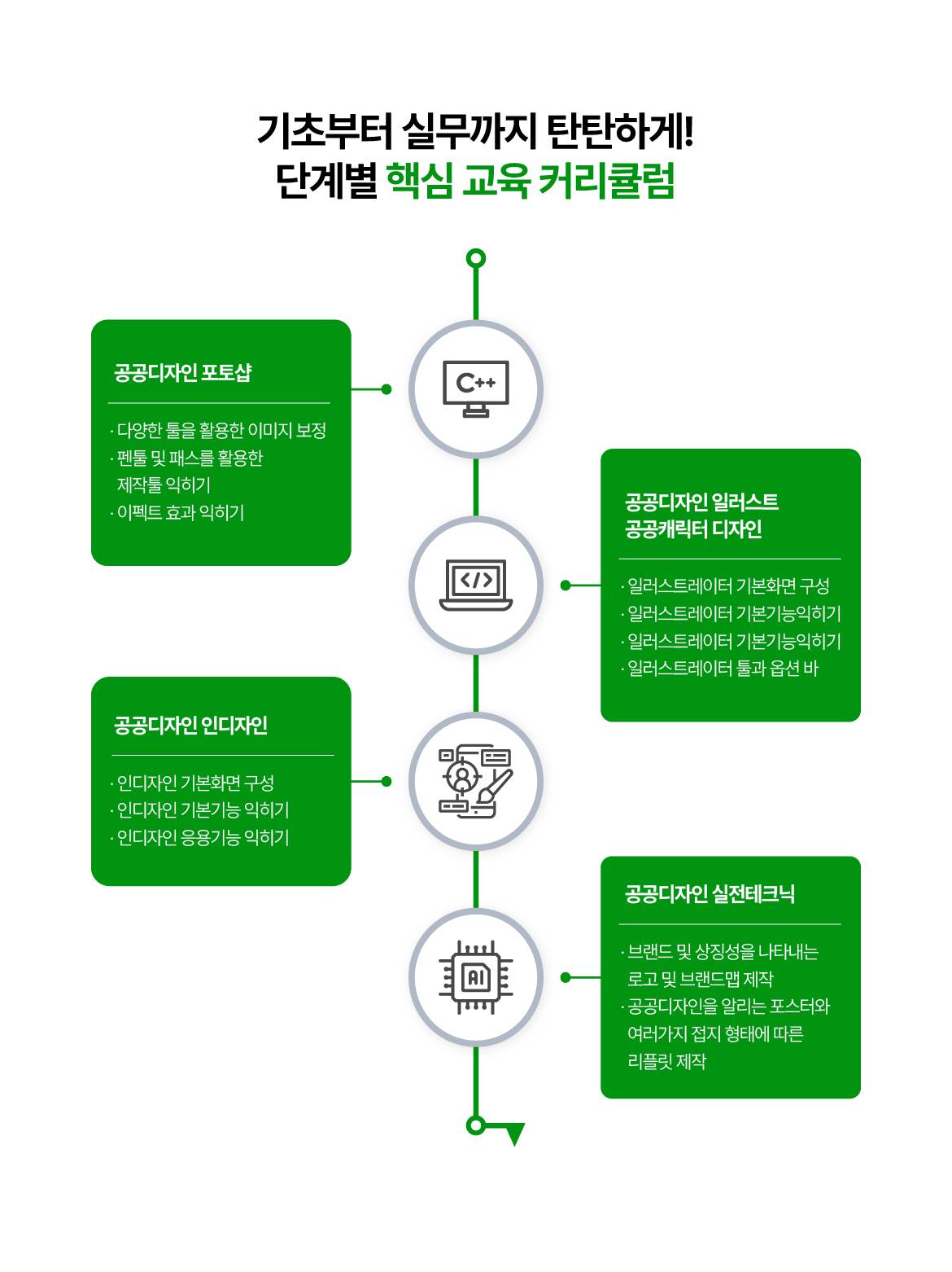[목포국제직업전문학교] 공공디자인을 위한 시각디자인 실무 및 공공캐릭터 제작