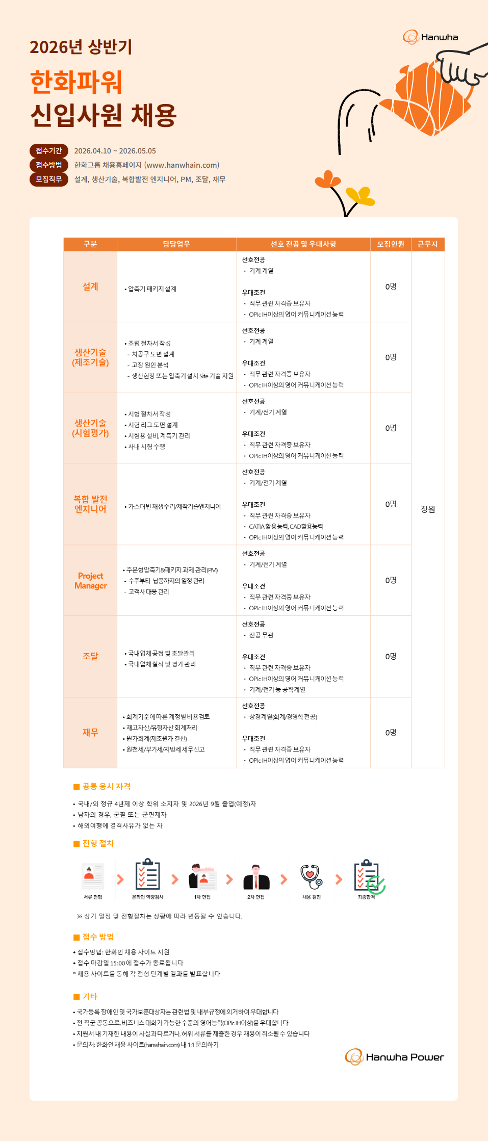 [한화파워] 2026년 상반기 신입사원 채용 (~05/05)