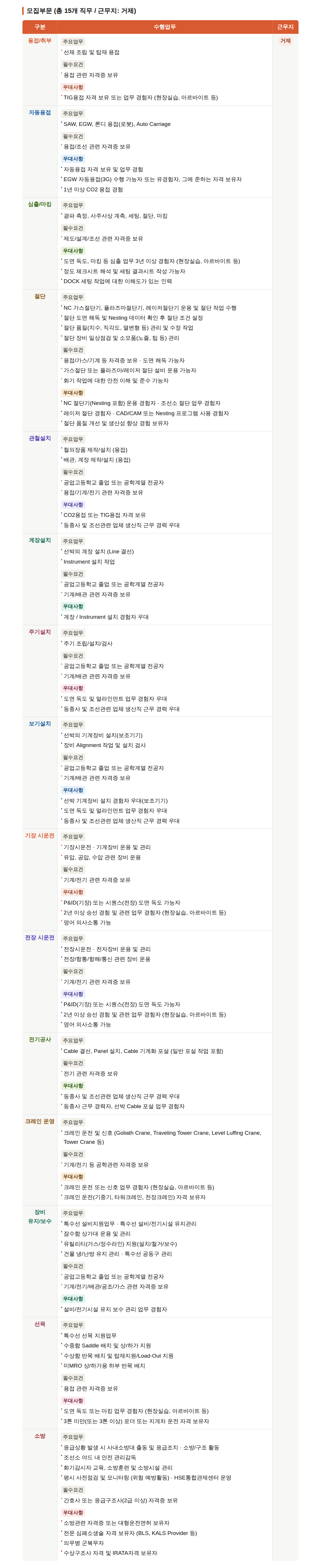 [한화오션] 2026년 상반기 생산직 신입사원 채용 (~04/30)