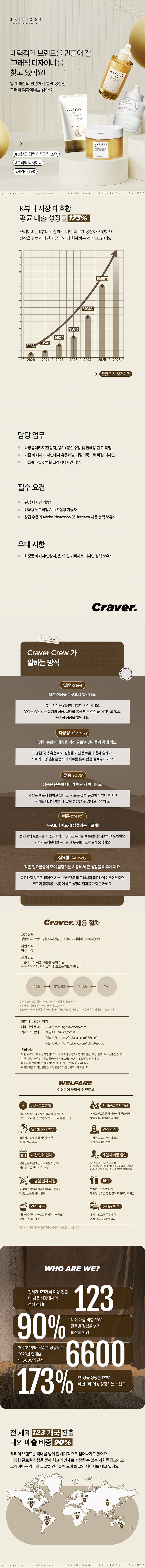 [크레이버코퍼레이션] [SKIN1004] 그래픽 디자이너(계약직)