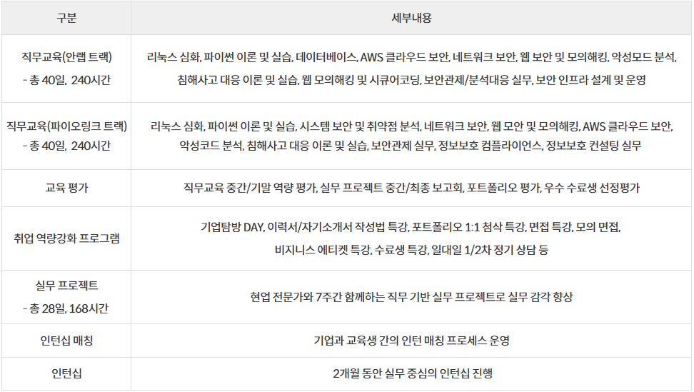 시큐리티아카데미 8기(안랩트랙, 파이오링크트랙) 교육생 모집