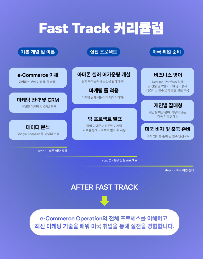 2026 K-MOVE 미국 취업 이커머스(e-Commerce) 마켓 전문가 과정 : 마케팅 실전 프로젝트 3기 모집 - 해외취업연계과정