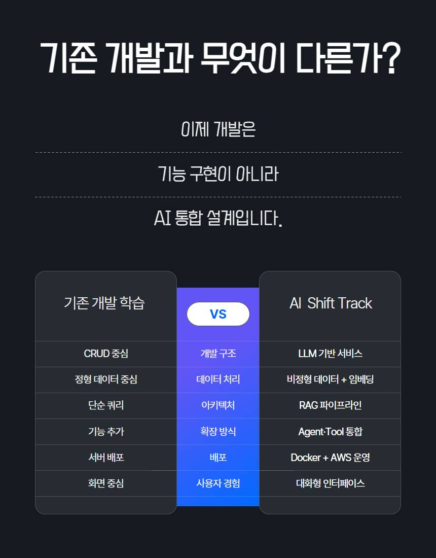 [국비지원][재직자][AI Shift Track] AI 서비스 개발자 과정 2기