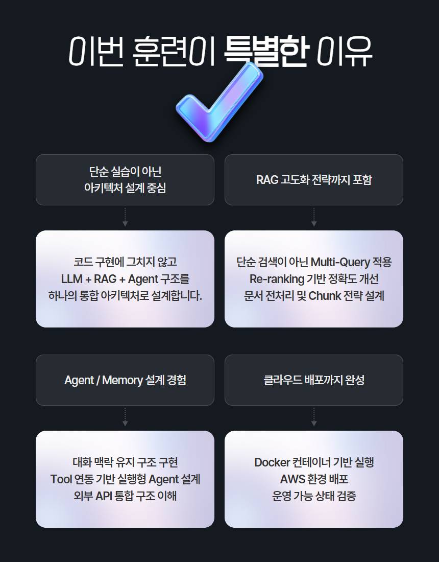[국비지원][재직자][AI Shift Track] AI 서비스 개발자 과정 2기