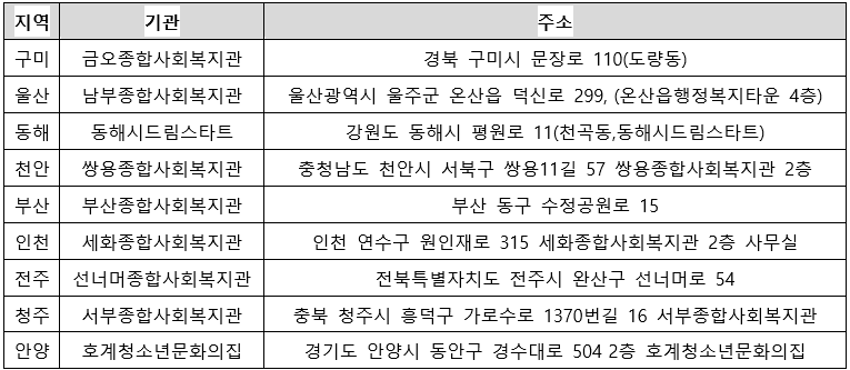 LS드림사이언스클래스 22기 대학생 멘토 모집