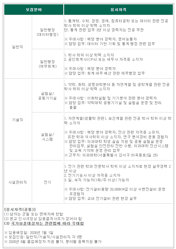 이화여자대학교 직원 채용(2026.7.1.자)