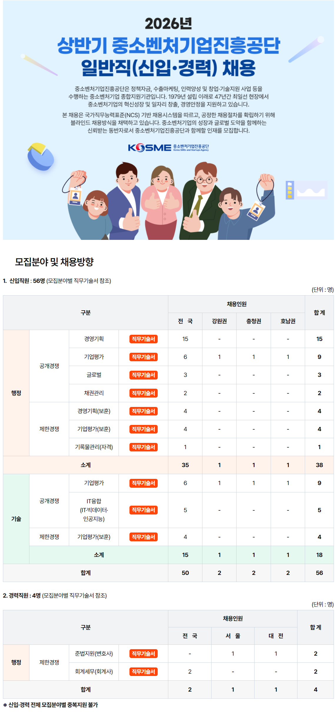 [중소벤처기업진흥공단] 2026년 상반기 일반직(신입·경력) 채용
