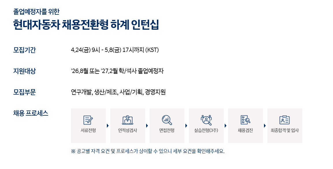 [현대자동차] 채용전환형 하계인턴십 (연구개발)