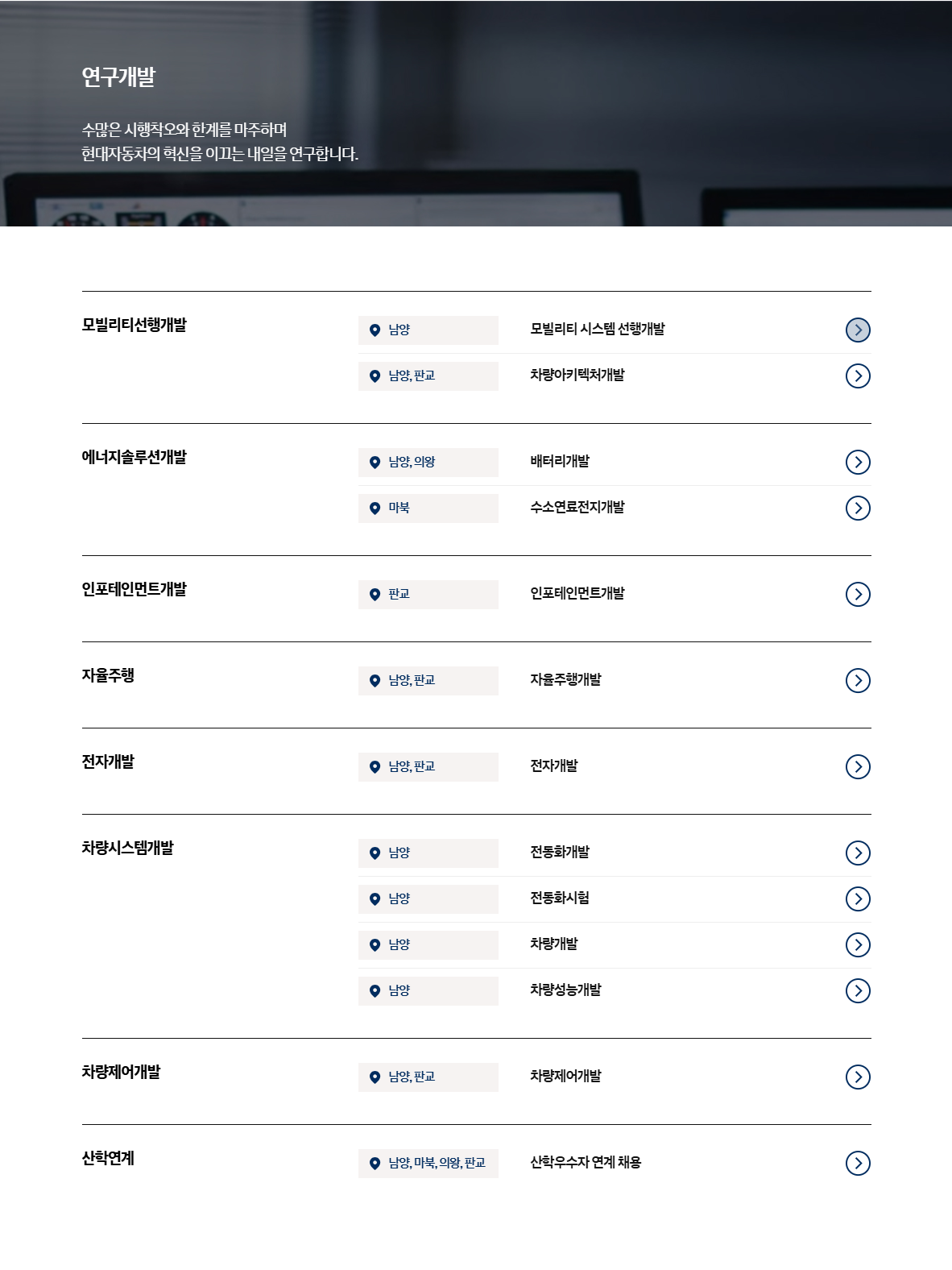 [현대자동차] 채용전환형 하계인턴십 (연구개발)