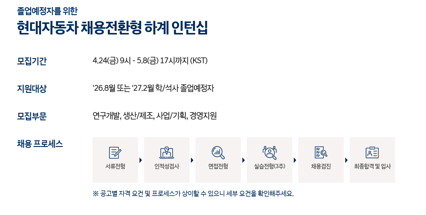 [현대자동차] 채용전환형 하계인턴십 (사업/기획)