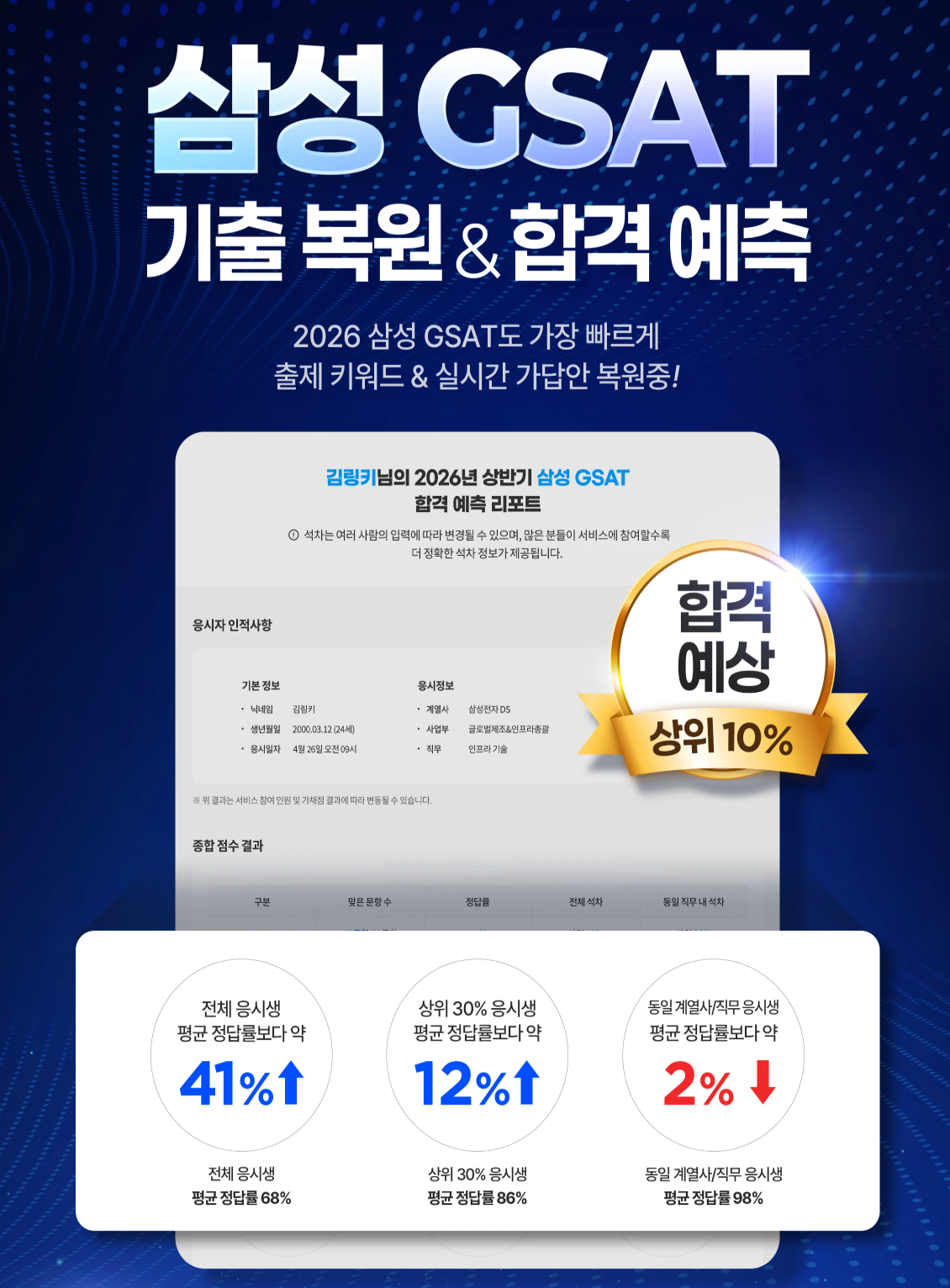 [링커리어] 삼성 GSAT 풀서비스