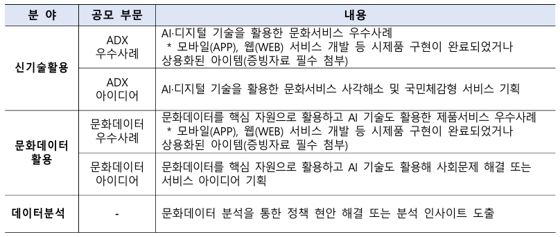 제4회 문화체육관광 인공지능·데이터 활용 공모전
