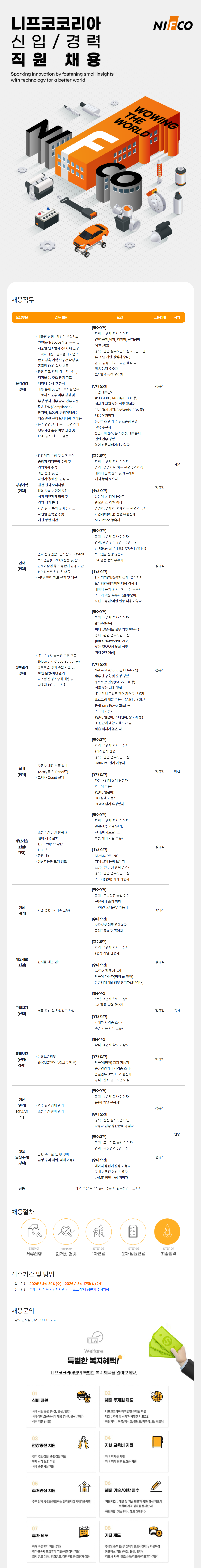 [니프코코리아] 상반기 수시채용
