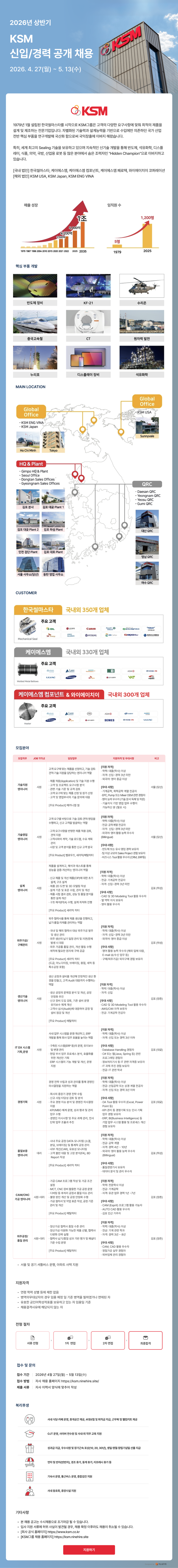 [KSM] 2026년 상반기 신입/경력 공개 채용