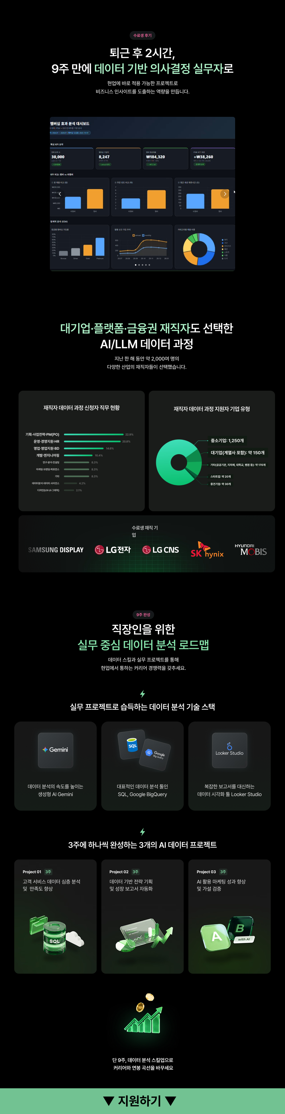 단 9주만에 데이터로 일하는 직장인 되기!ㅣAI/LLM 데이터 분석 (9주 과정)