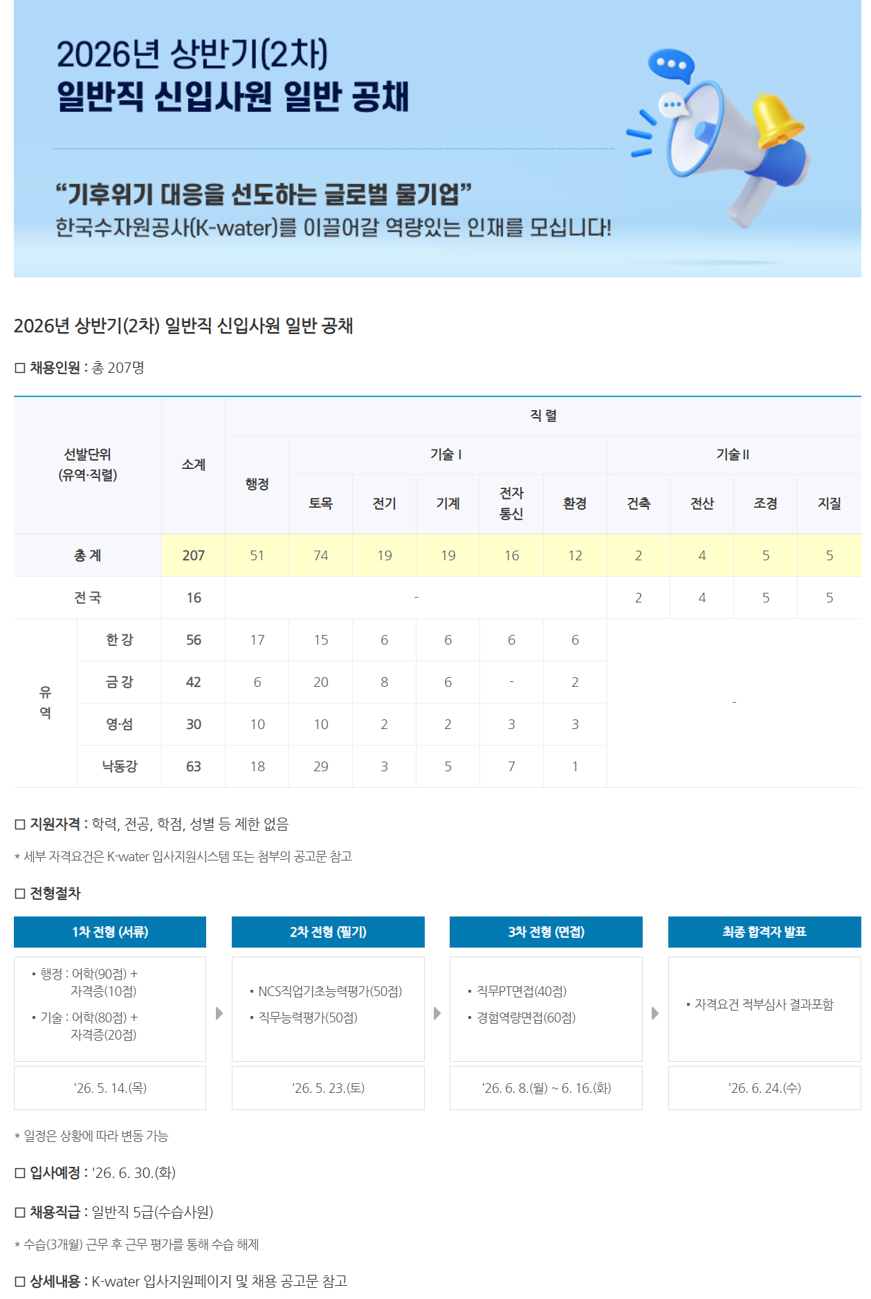 [한국수자원공사] 일반직 신입사원 일반 공채