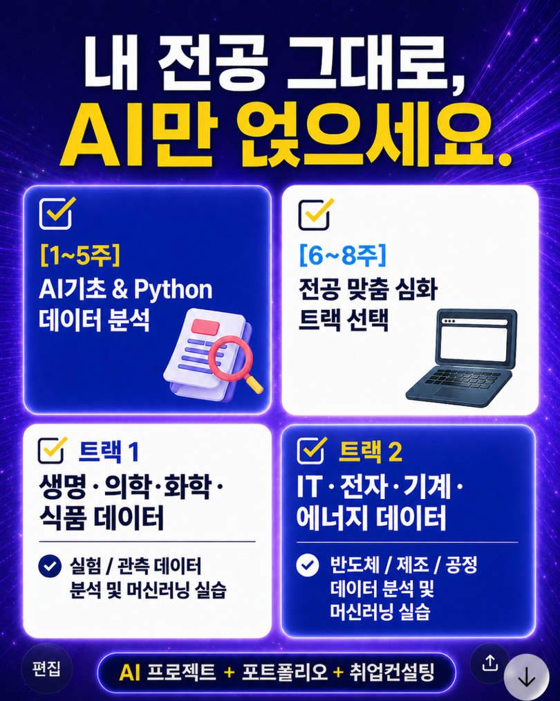이공계 경력단절 여성 취업 연계 교육생 모집