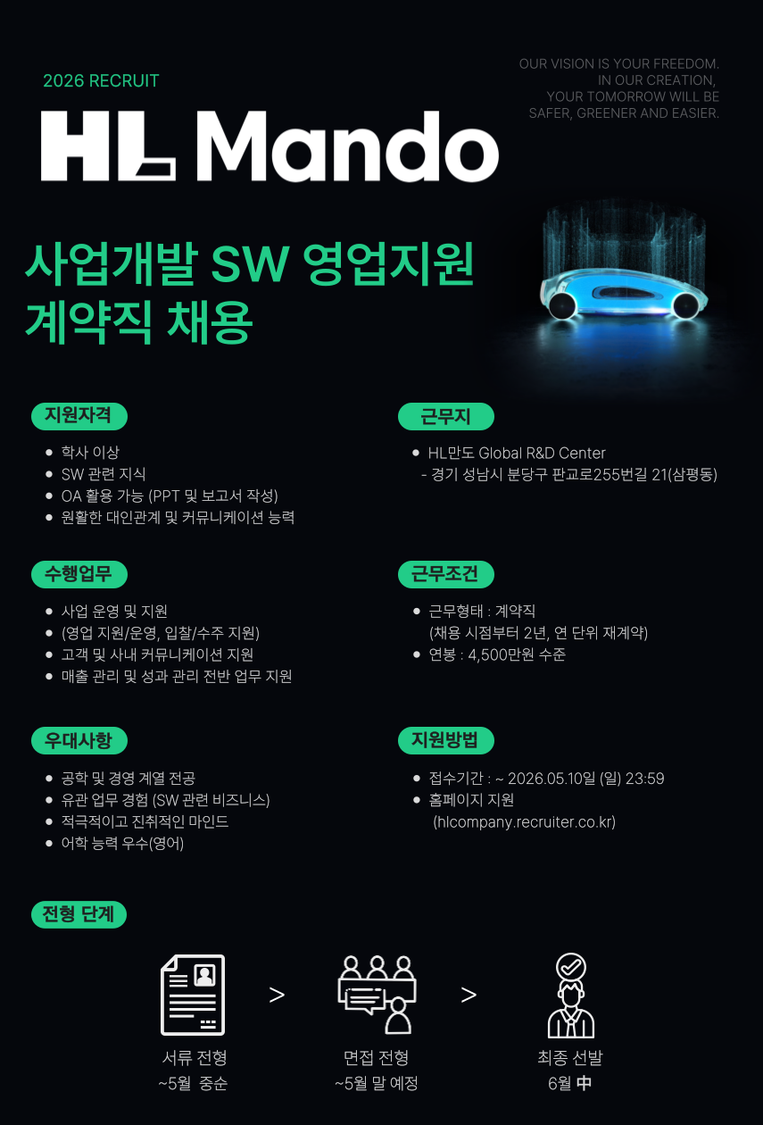 [HL만도] 사업개발 SW 영업지원 계약직 채용