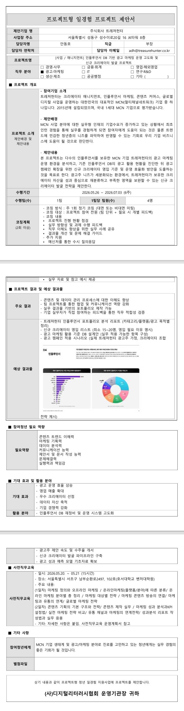[트레져헌터] 인플루언서 DB기반 광고 마케팅 운영 고도화 및 신규 크리에이터 발굴 프로젝트