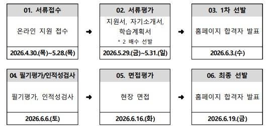 [KISA] 2026 차세대 보안리더양성 프로그램 BoB 15기 모집