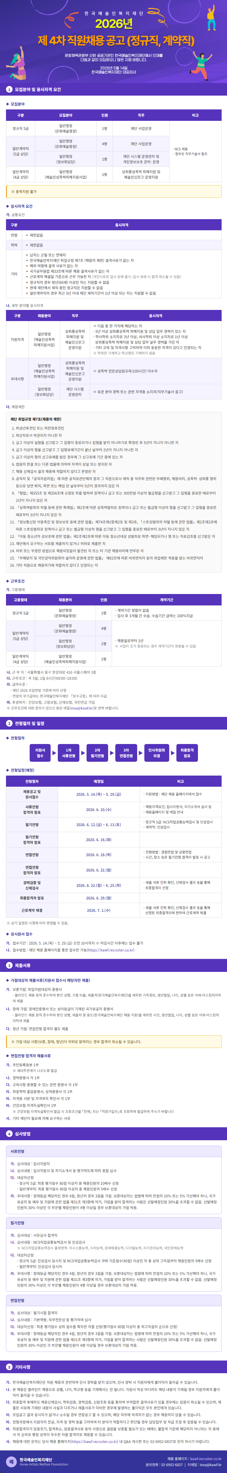 [한국예술인복지재단] 제 4차 직원채용 공고 (정규직, 계약직)