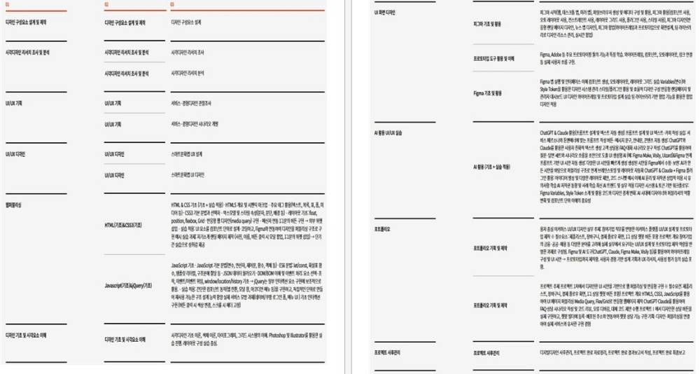 ✅ [기업맞춤형]Figma·AI활용 UI/UX 반응형 웹디자인&웹퍼블리셔 실무 - 신촌