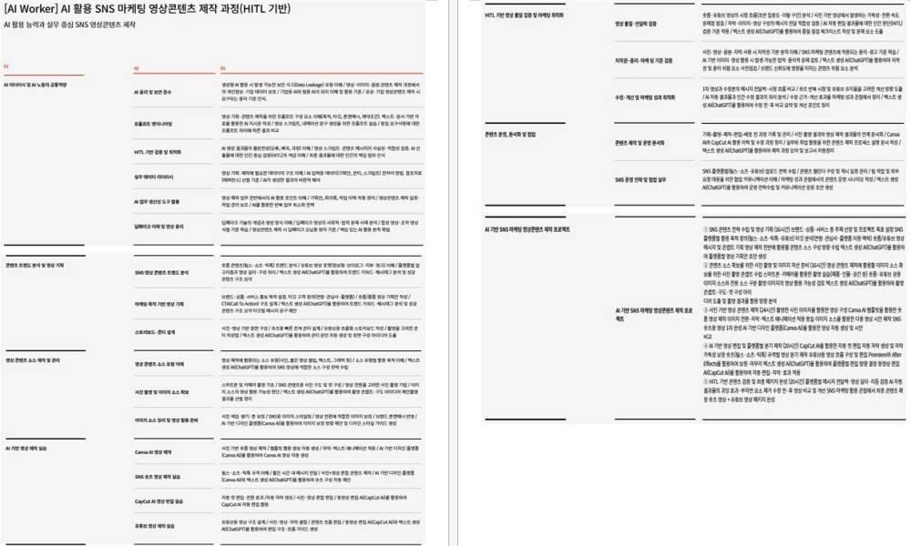 ✅ [AI Worker] AI 활용 SNS 마케팅 영상콘텐츠 제작 과정(HITL 기반) - 종로