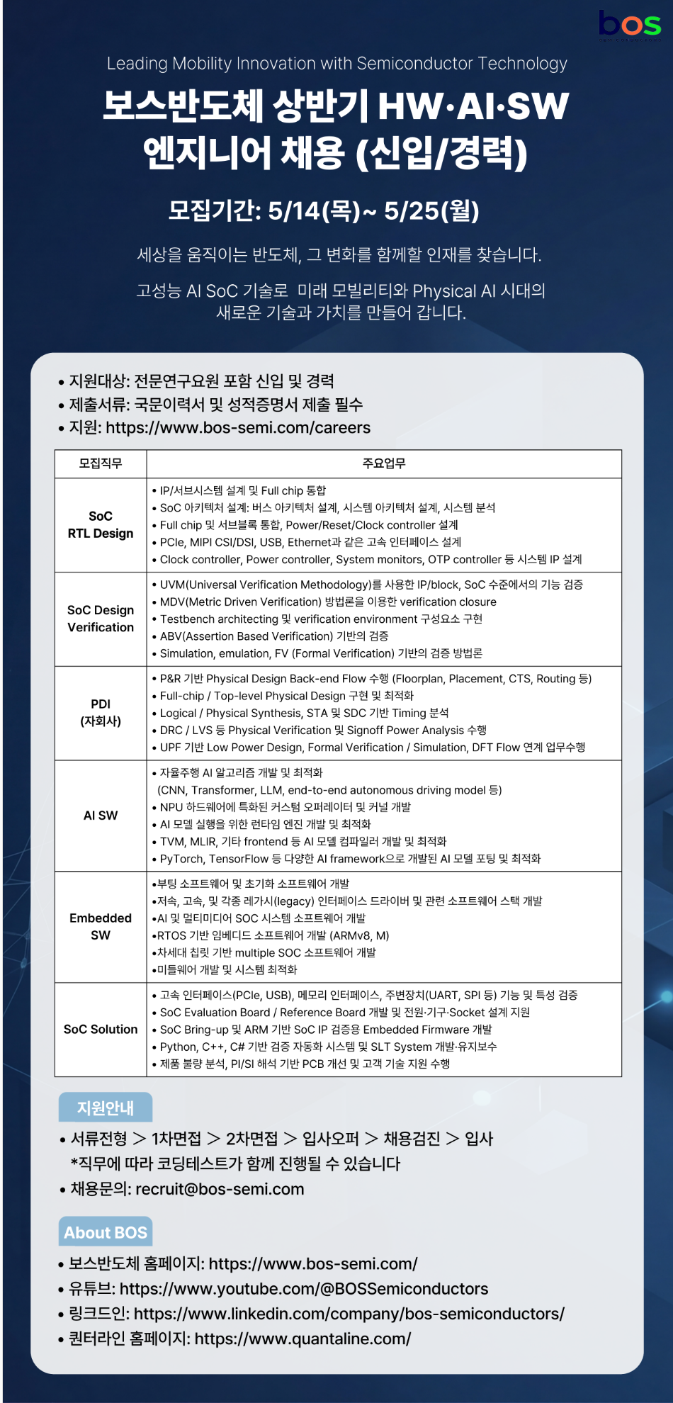 [보스반도체] 상반기 HW·AI·SW 엔지니어 채용 (신입/경력)