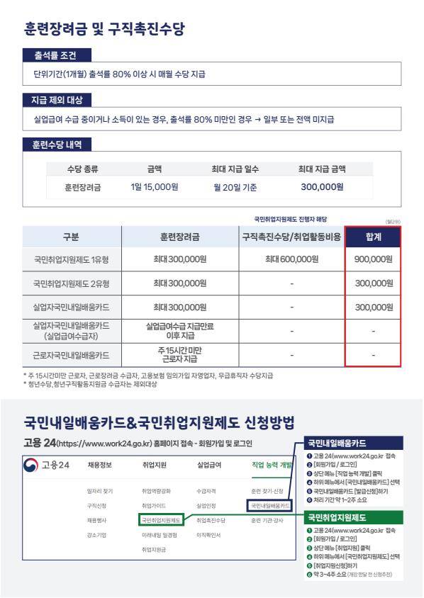 [하남/과정평가형] 실내건축기사 자격증 취득과정, 자격요건 없음★★