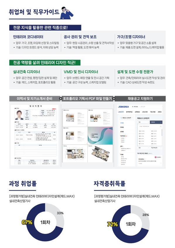 [하남/과정평가형] 실내건축기사 자격증 취득과정, 자격요건 없음★★