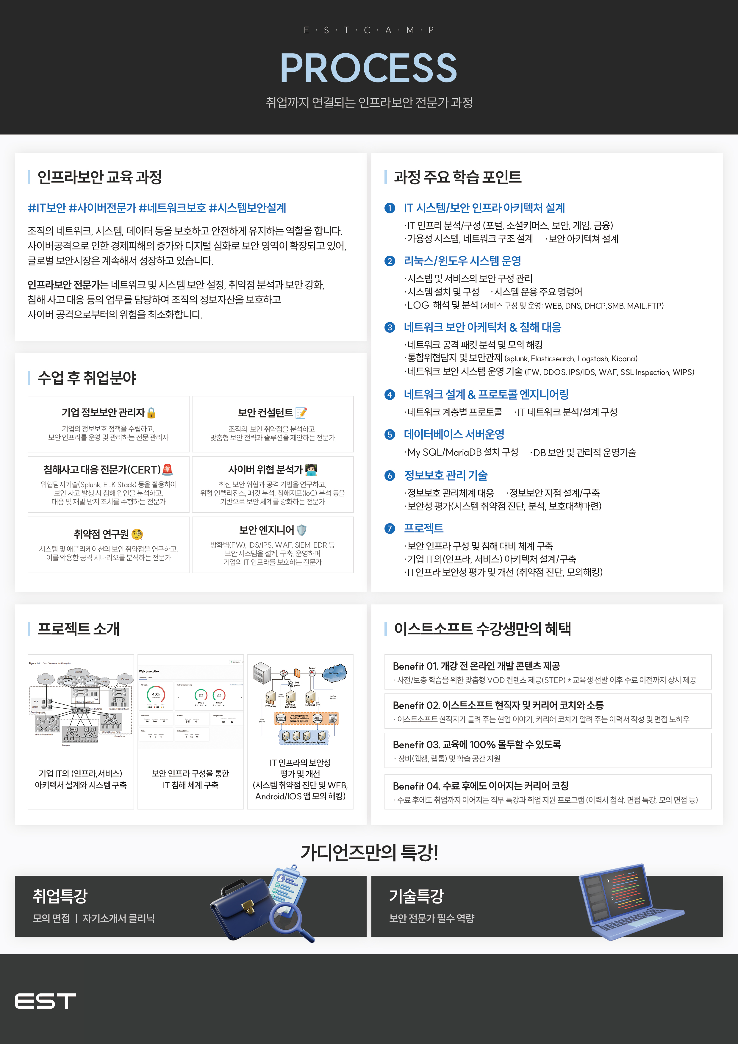 [이스트캠프] 가디언즈 정보보호 및 보안 인프라 운영 관리 / 비 수도권 100% 비대면 수업 가능 / 선착순 마감