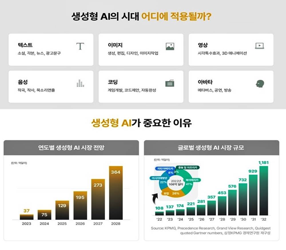 ✅ 생성형 AI 기반 서비스 개발자 양성